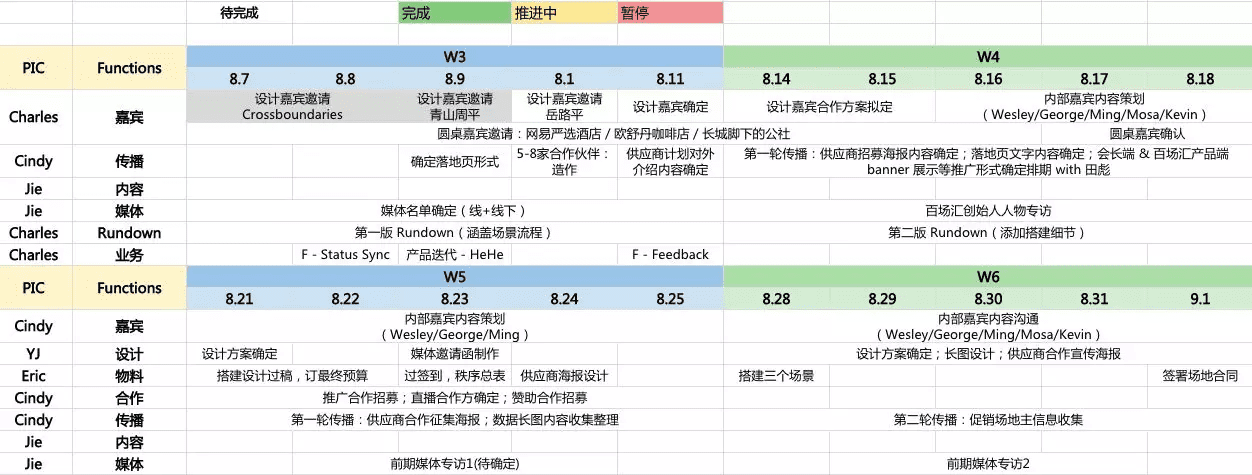 被无数市场人验证有效的发布会策划攻略