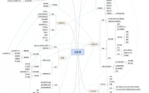 如何获取和讨好超级用户，数据驱动营销