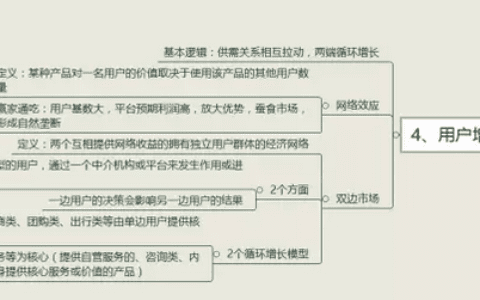 拆书帮：如何正确理解和认识增长