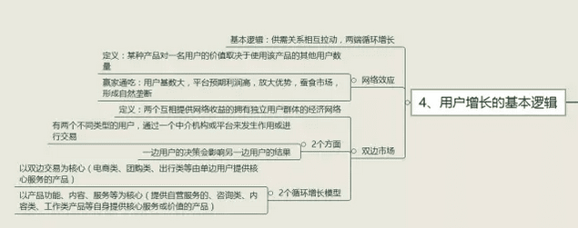 拆书帮：如何正确理解和认识增长