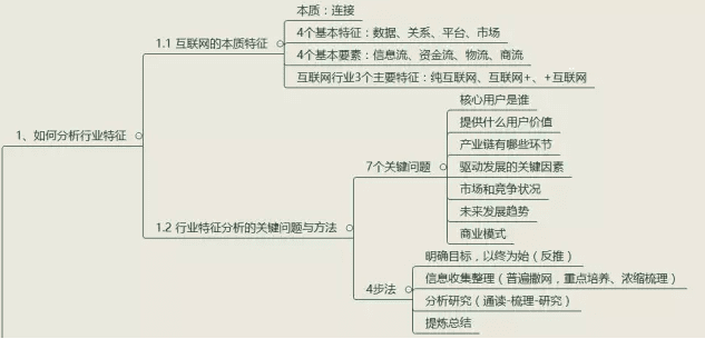 运营应该如何制定增长策略