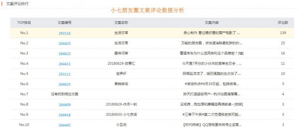 增长黑客：你能不能玩增长营销的5点建议
