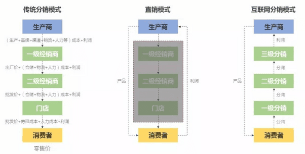 运营应该如何制定增长策略