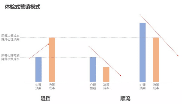 运营应该如何制定增长策略