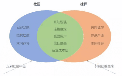 运营应该如何制定增长策略