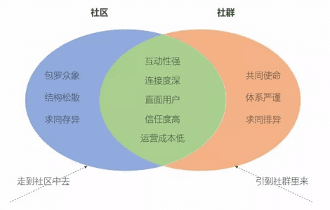 运营应该如何制定增长策略