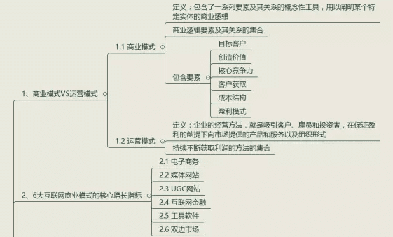 运营应该如何制定增长策略