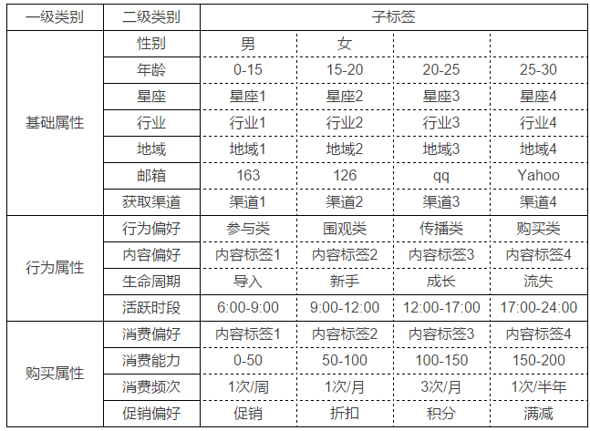 运营应该如何制定增长策略