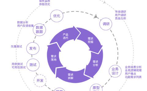 上班2年，我的晋升机会被一个懂交互的PM抢走了