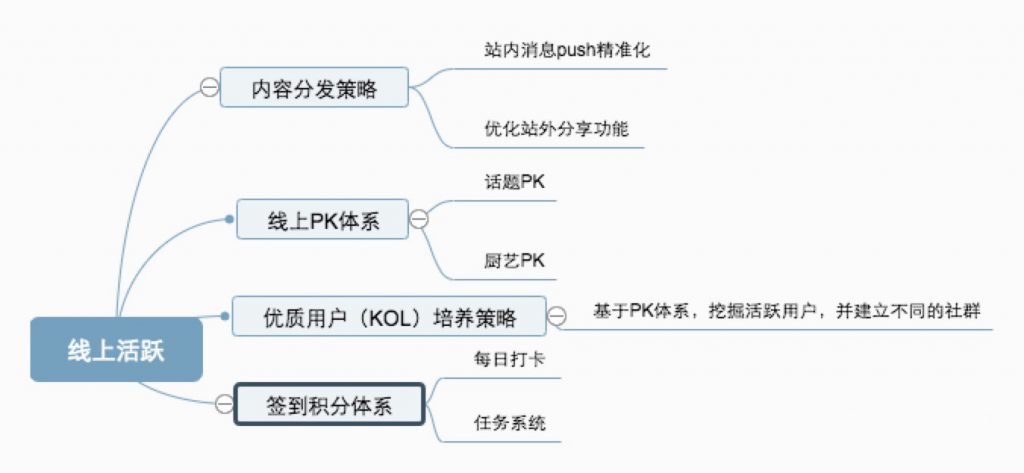 2个月APP内UGC指标增长45.6%，我是怎么做到的？