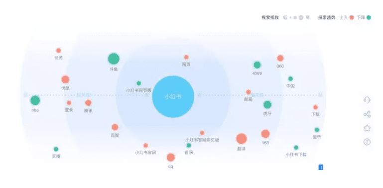 小红书 : 产品分析报告