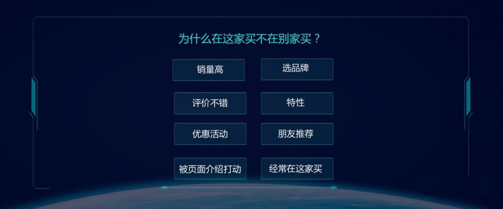 如何利用转化率思维做出102倍回报的项目