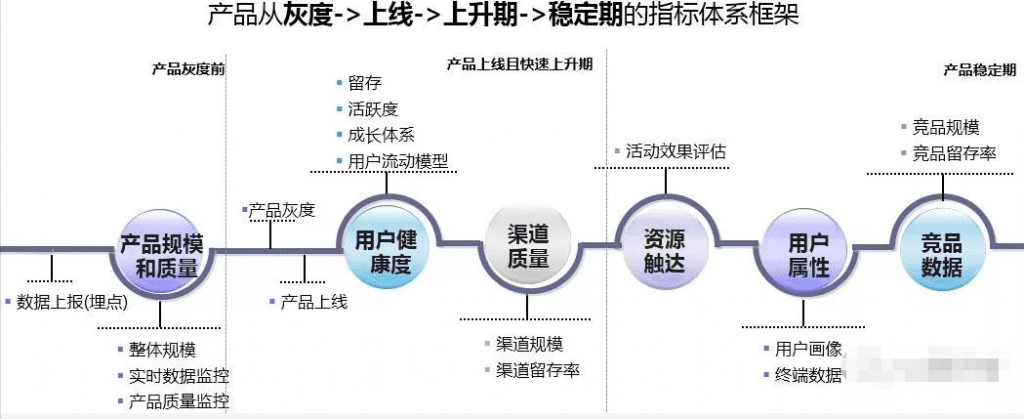 从腾讯的产品心法中学到的产品指标体系搭建模型