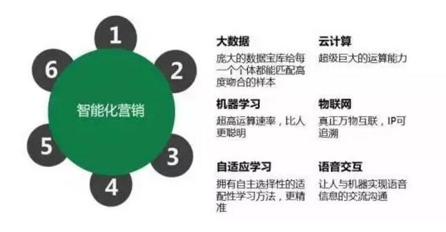 《视频用户跨屏行为报告》：跨屏如何重构营销？