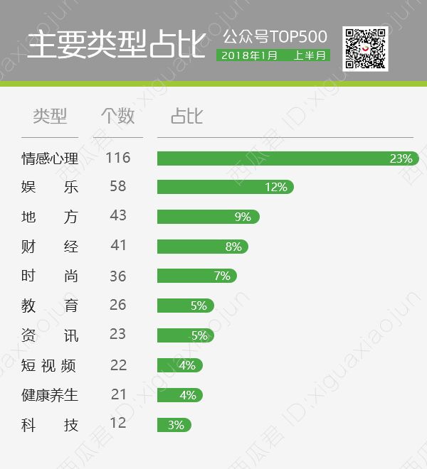 自制短视频开年走红，公众号半个月产出2379篇10W+，运营人的春天来了吗？