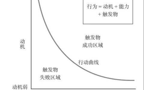 《增长黑客》：系统化思维看增长