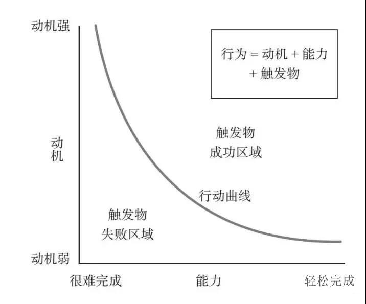 《增长黑客》：系统化思维看增长