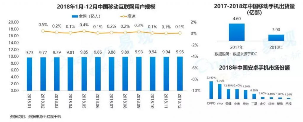 商业增长：2018中国数字用户行为分析，通过9大趋势带你洞察用户偏好