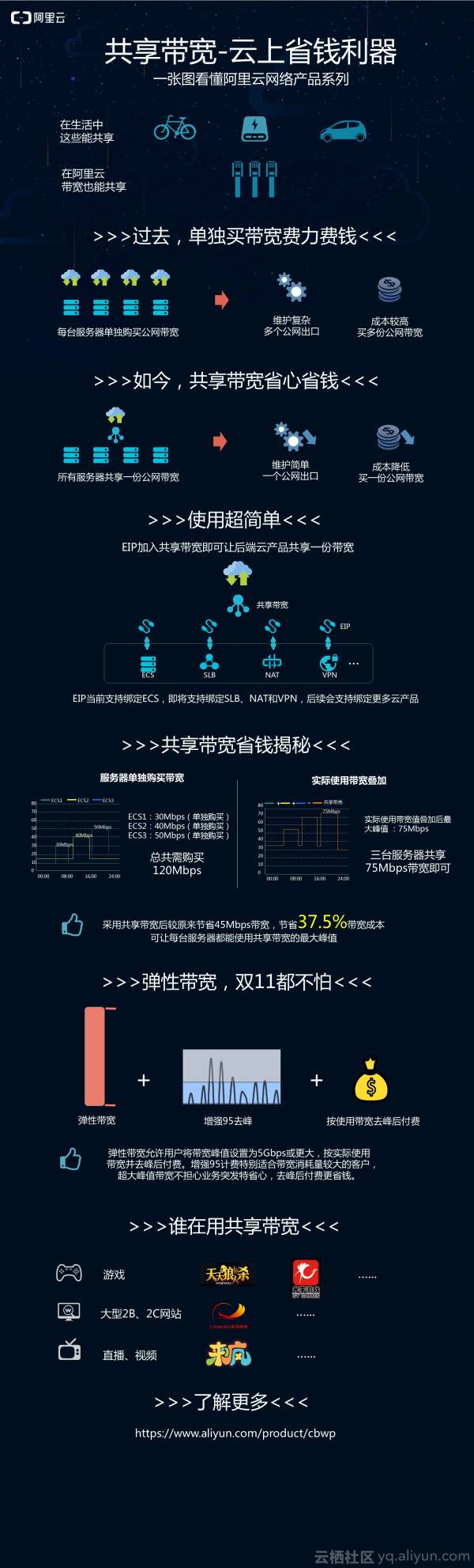 说什么区块链，还不就是薅用户羊毛