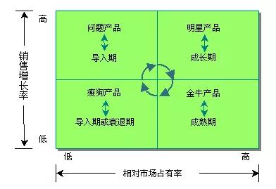 如何截取竞争对手优质流量？SEM投放必备干货！