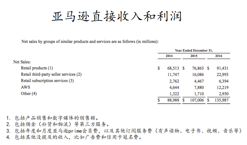 都在布局新零售，到底是图了什么？