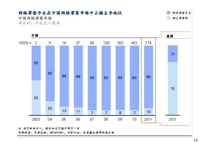 都在布局新零售，到底是图了什么？