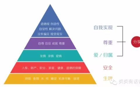 预算为0却能拉到用户的5个独门绝技~
