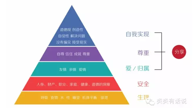 预算为0如何拉用户？类类教你5个独门绝技，并说说一些陷阱！