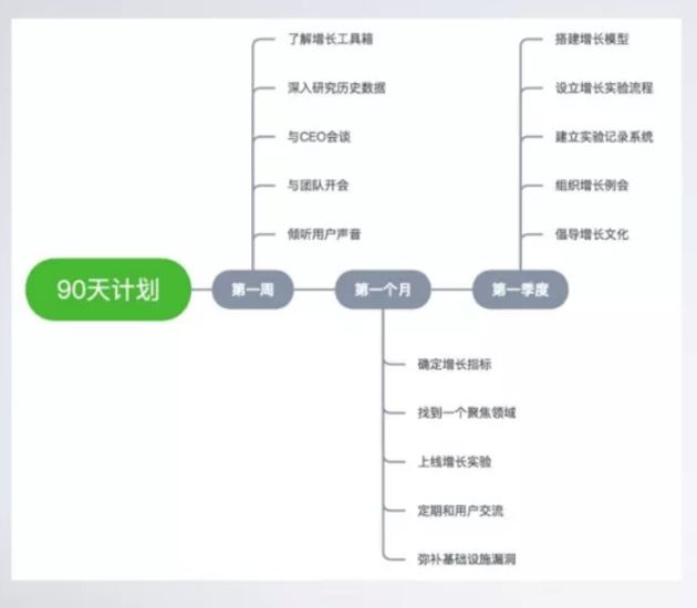【用户增长】用户增长的基本常识
