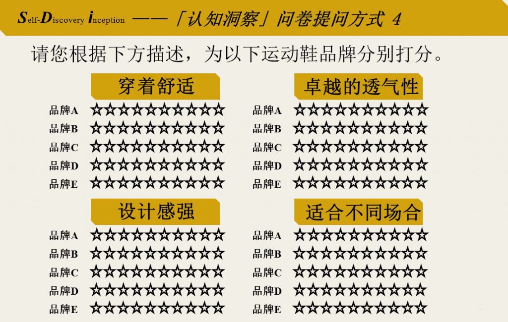 6000字详解问卷设计，专业不专业效果差出1万倍