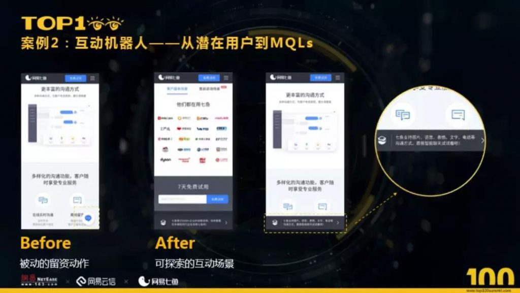 实战解读增长黑客在 B 端业务中的应用
