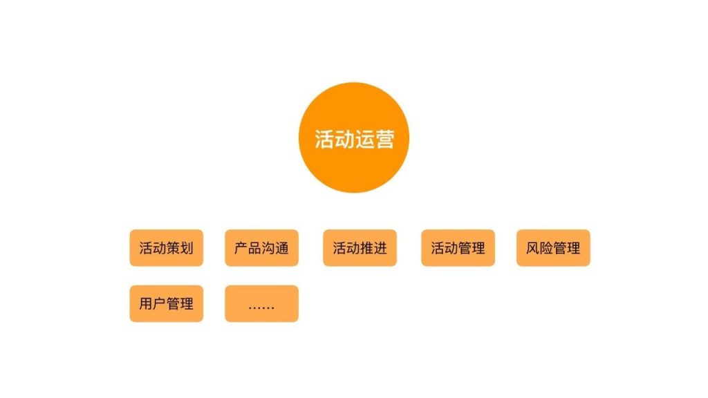 增长的哪个环节，你感到最无力？