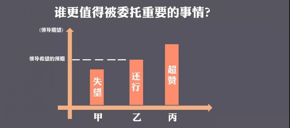 运营新人如何快速成长？5个思维助你完成职场跃迁