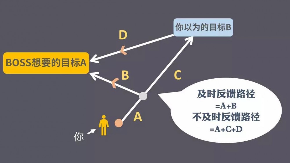 运营新人如何快速成长？5个思维助你完成职场跃迁