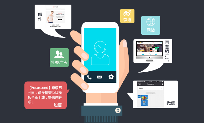 建立B2B行业营销自动化体系的四大策略