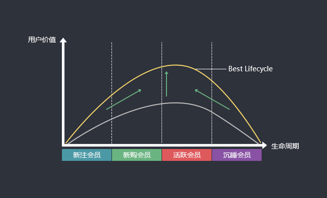 建立B2B行业营销自动化体系的四大策略