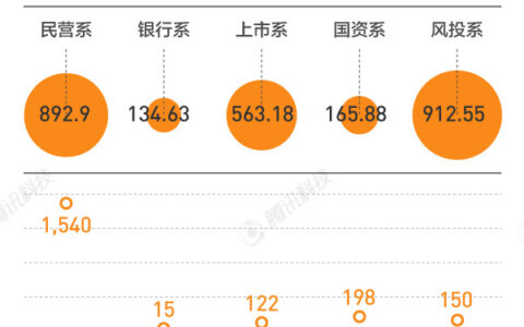 现金贷引发的各界对“暴利增长”的关注