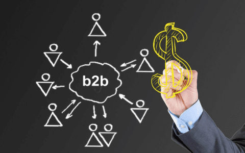 针对B2B行业的特性，总结了4种营销自动化策略