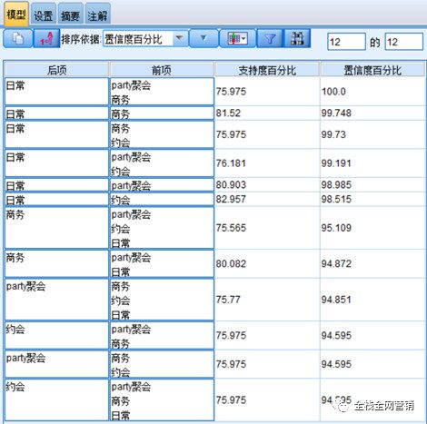 香水产品为例，首席增长官常用数据采集、分析、挖掘的过程及算法模型