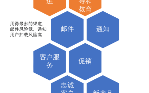【用户增长】用户增长的基本常识