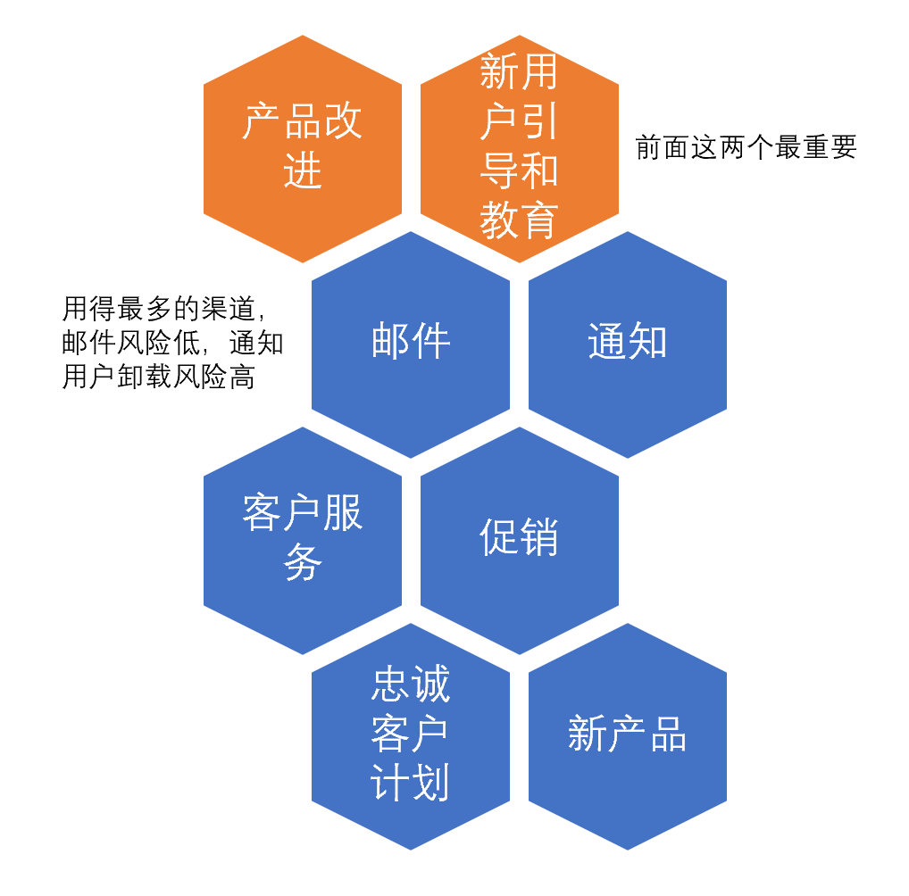 【用户增长】用户增长的基本常识