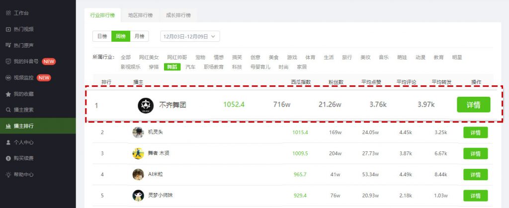 抖音新记录：1小时涨粉100w！金牌MCN“畅所欲言”，20条实操干货带你入驻抖音后红利时代！