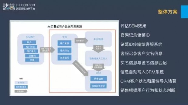 教育行业：获客难转化低？解决方案破难题 | 锦囊