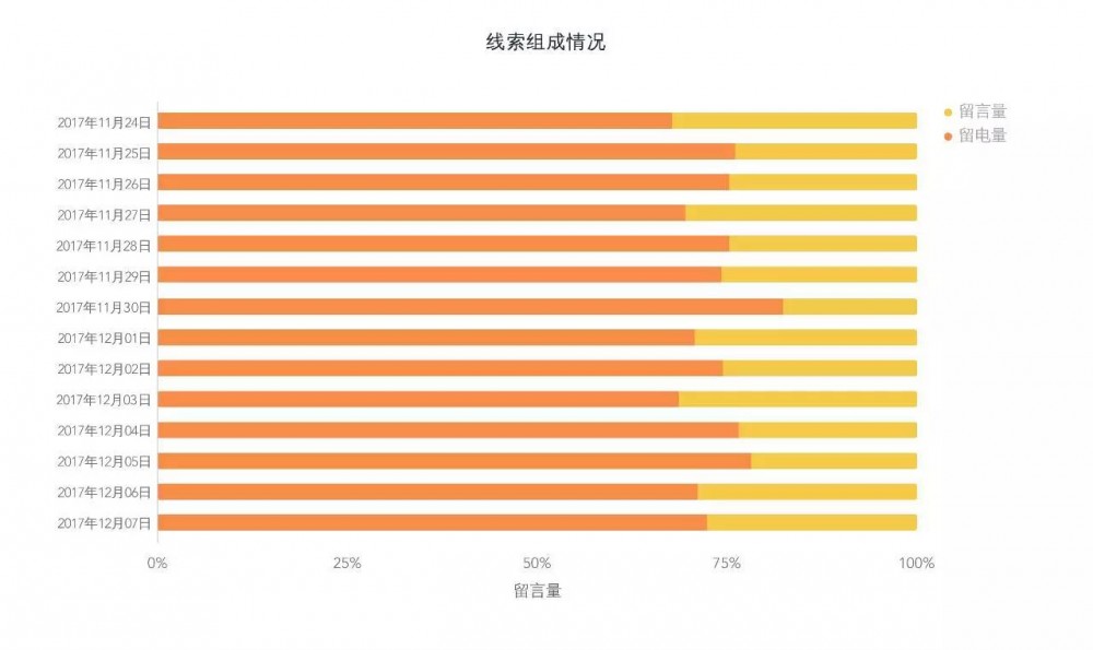 SEM竞价不会分析数据，只会浪费更多钱！