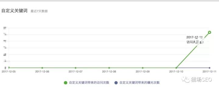 经验分享：微信小程序seo第一是如何做到的