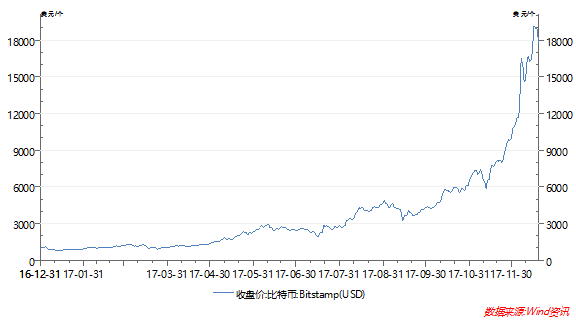 这三类人，请远离比特币交易