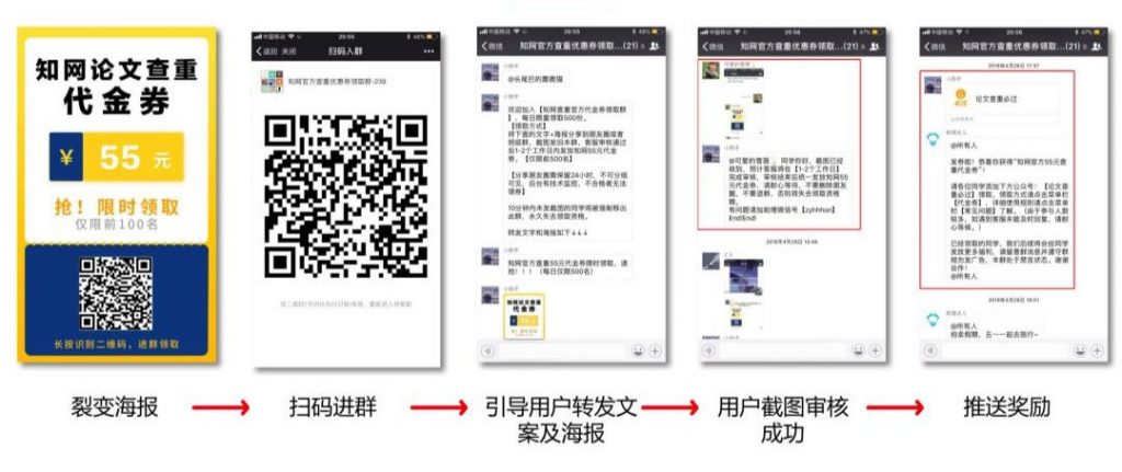 微信生态用户裂变增长方法拆解盘点 | 关于公众号裂变、个人号裂变、社群裂变、小程序裂变