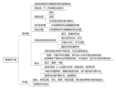 腾讯用户反馈类产品分析：“问诊”腾讯吐个槽