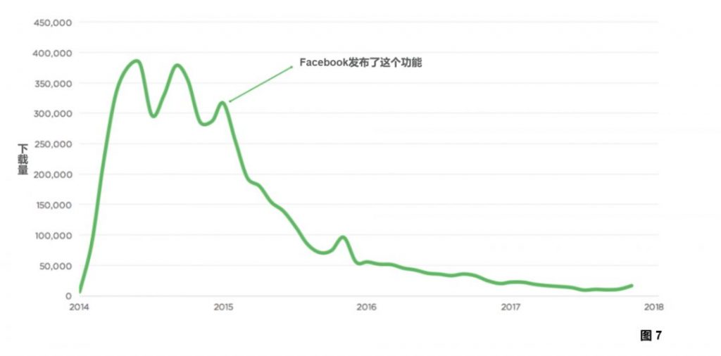 产品增长评估框架：驱动产品进入可持续增长状态