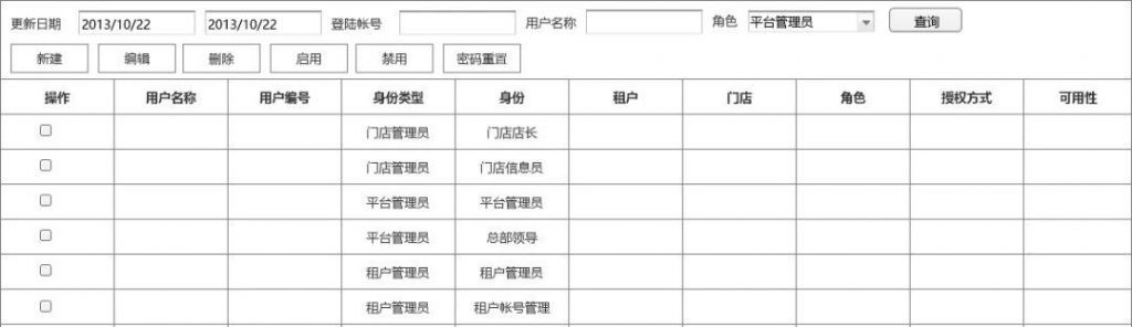 用户权限系统设计与RBAC模型